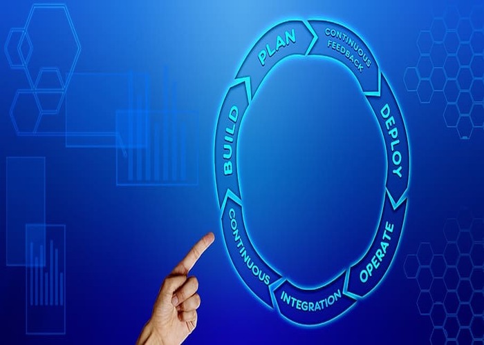 Zarządzanie ciągłością działania (PN-EN ISO 22301:2020)